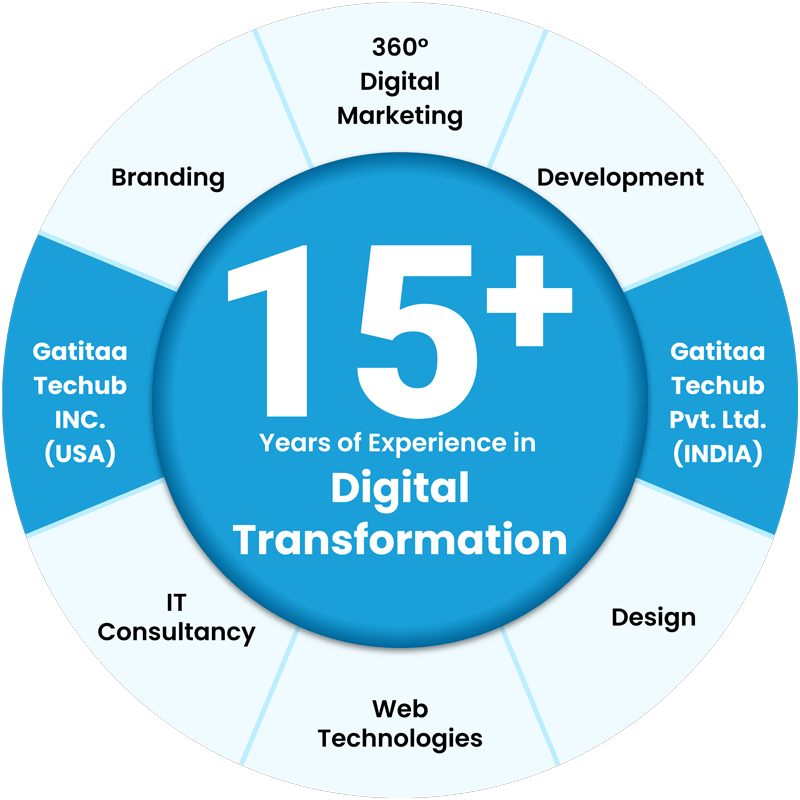 About Us